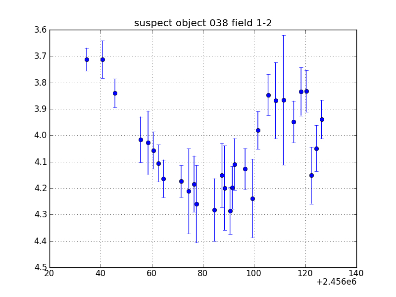 no plot available, curve is too noisy